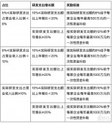 重磅！最高2亿补贴广州