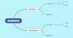 多家医院停诊！员工感染