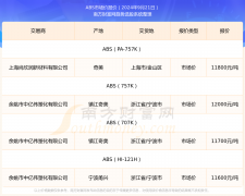 今日价格行情：2024年9月