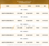 2024年10月7日PBT市场价报