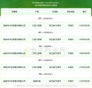 2024年11月8日PBT市场价报